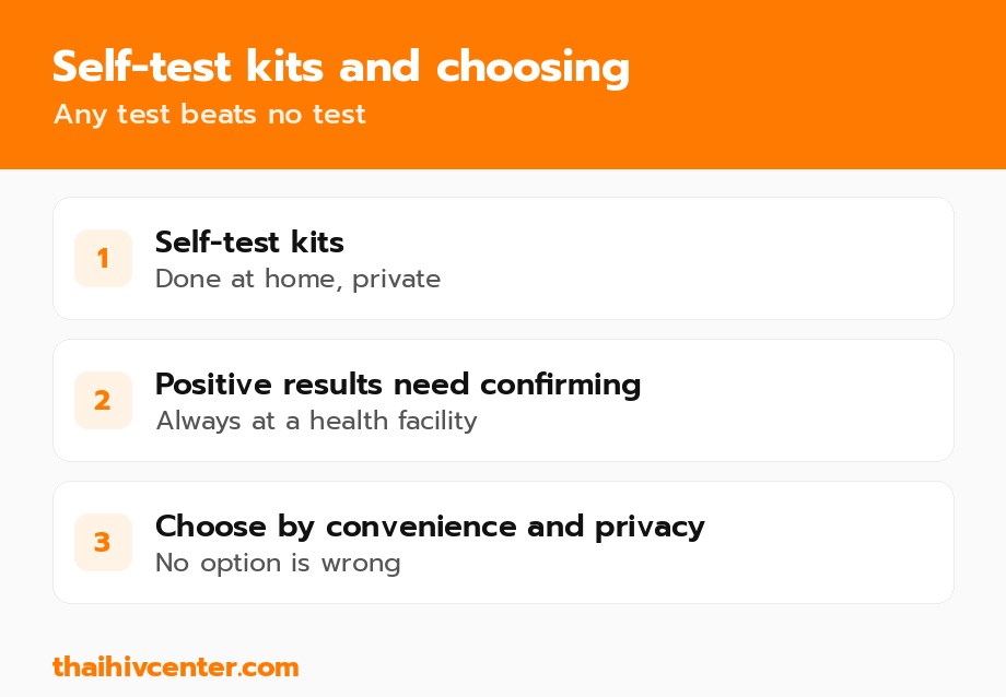 Self-test kits and choosing