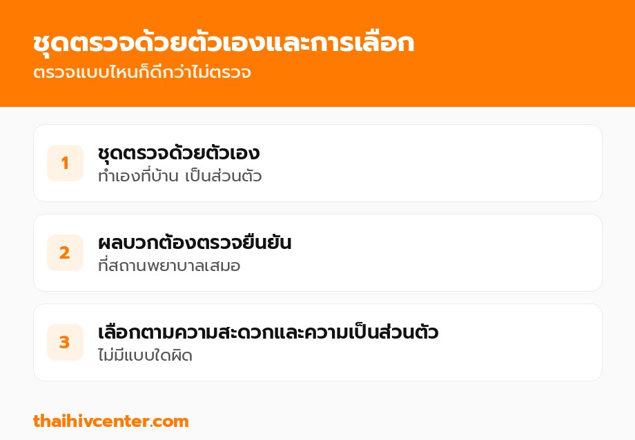 ชุดตรวจด้วยตัวเองและการเลือก
