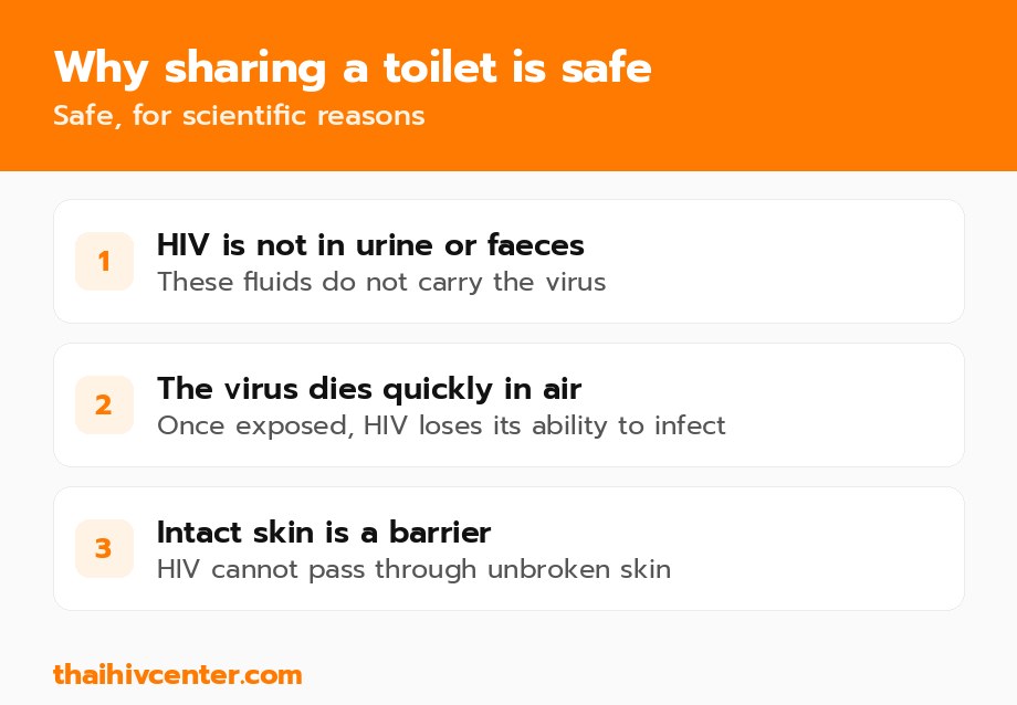 Why sharing a toilet is safe