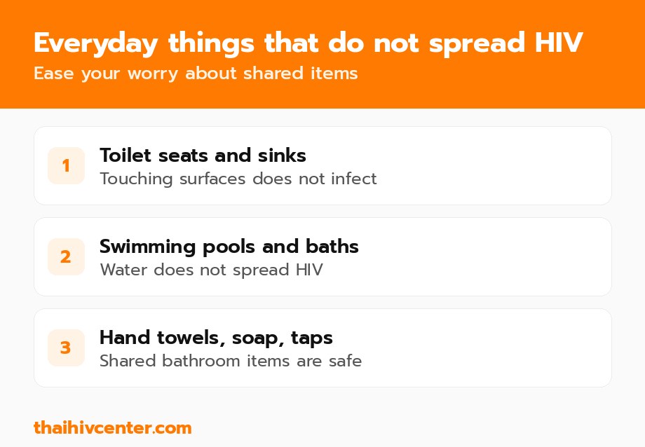 Everyday things that do not spread HIV