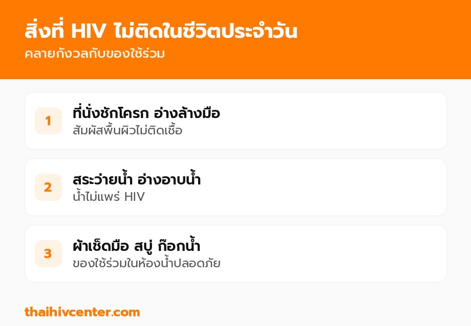 สิ่งที่ HIV ไม่ติดในชีวิตประจำวัน