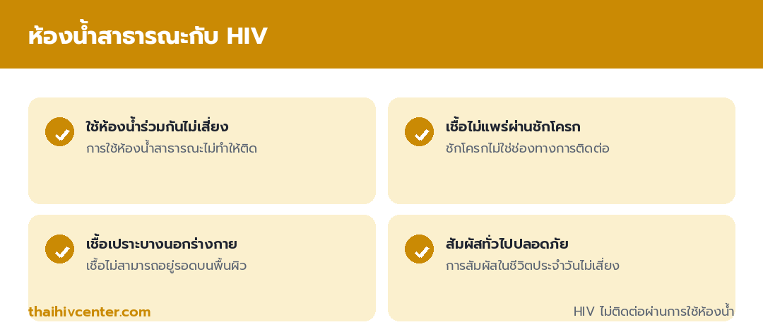 อินโฟกราฟิกห้องน้ำสาธารณะกับ HIV ใช้ห้องน้ำร่วมกันไม่เสี่ยง เชื้อไม่แพร่ผ่านชักโครก เชื้อเปราะบางนอกร่างกาย และสัมผัสทั่วไปปลอดภัย