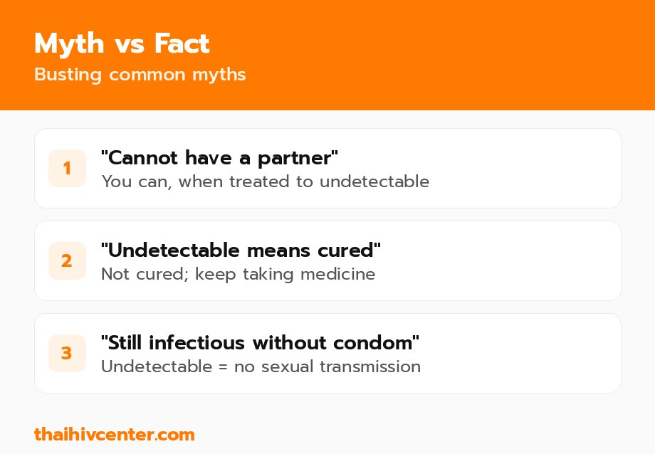 Separating myth from fact about U=U