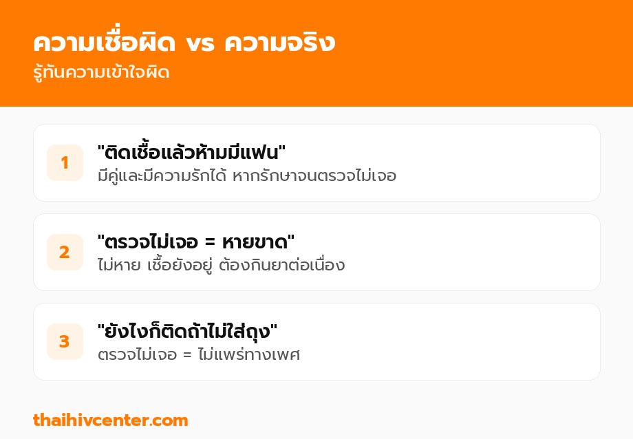แยกความเชื่อผิดออกจากความจริงเรื่อง U=U